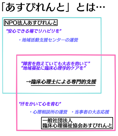�g�D